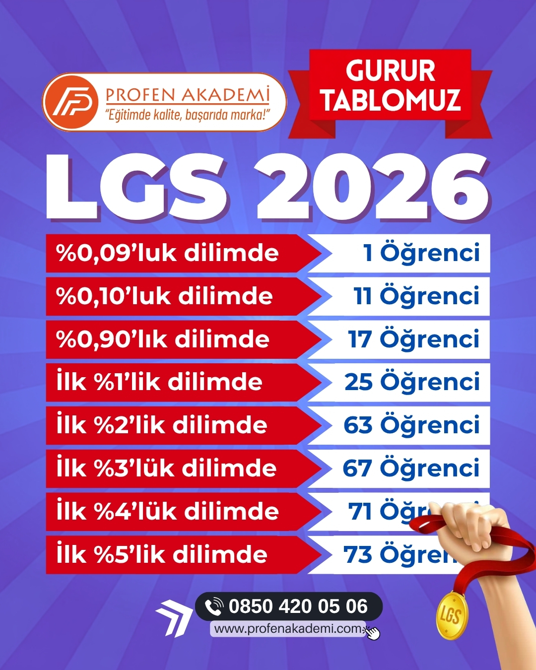 Başarı Tablosu